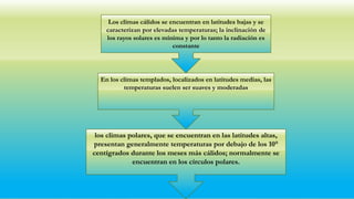 Los climas cálidos se encuentran en latitudes bajas y se
caracterizan por elevadas temperaturas; la inclinación de
los rayos solares es mínima y por lo tanto la radiación es
constante
En los climas templados, localizados en latitudes medias, las
temperaturas suelen ser suaves y moderadas
los climas polares, que se encuentran en las latitudes altas,
presentan generalmente temperaturas por debajo de los 10°
centígrados durante los meses más cálidos; normalmente se
encuentran en los círculos polares.