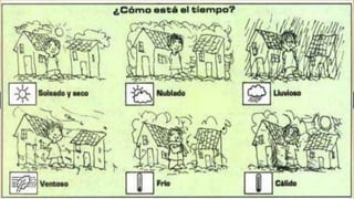 El clima