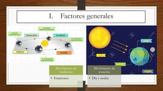 I. Factores generales
Movimiento de
traslación
• Estaciones
Movimiento de
rotación
• Día y noche
 