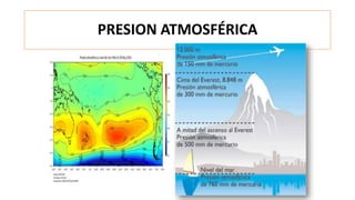 PRESION ATMOSFÉRICA
 