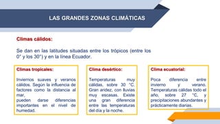 LAS GRANDES ZONAS CLIMÁTICAS
Climas cálidos:
Se dan en las latitudes situadas entre los trópicos (entre los
0° y los 30°) y en la línea Ecuador.
Climas tropicales:
Inviernos suaves y veranos
cálidos. Según la influencia de
factores como la distancia al
mar,
pueden darse diferencias
importantes en el nivel de
humedad.
Clima desértico:
Temperaturas muy
cálidas, sobre 30 °C.
Gran aridez, con lluvias
muy escasas. Existe
una gran diferencia
entre las temperaturas
del día y la noche.
Clima ecuatorial:
Poca diferencia entre
invierno y verano.
Temperaturas cálidas todo el
año, sobre 27 °C, y
precipitaciones abundantes y
prácticamente diarias.
 