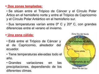 Dos zonas templadas:
• Se sitúan entre el Trópico de Cáncer y el Círculo Polar
Ártico en el hemisferio norte y entre el Trópico de Capricornio
y el Círculo Polar Antártico en el hemisferio sur.
• Sus temperaturas varían entre 0º C y 20º C, con grandes
diferencias entre el verano el invierno.
 Una zona cálida:
• Está entre el Trópico de Cáncer y
el de Capricornio, alrededor del
ecuador.
• Tiene temperaturas elevadas todo el
año.
• Grandes variaciones en las
precipitaciones, dependiendo de los
diferentes climas.
 