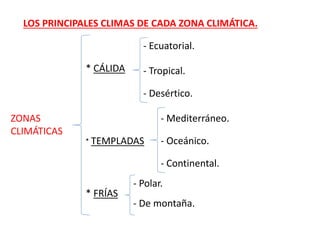 LOS PRINCIPALES CLIMAS DE CADA ZONA CLIMÁTICA.
ZONAS
CLIMÁTICAS
* CÁLIDA
* TEMPLADAS
* FRÍAS
- Ecuatorial.
- Tropical.
- Desértico.
- Mediterráneo.
- Oceánico.
- Continental.
- Polar.
- De montaña.
 