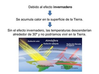 Debido al efecto invernadero
Se acumula calor en la superficie de la Tierra.
Sin el efecto invernadero, las temperaturas descenderían
alrededor de 30º y no podríamos vivir en la Tierra.
 