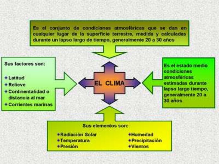 El clima de argentina 2