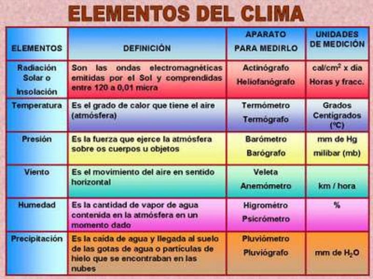 El clima de argentina 2
