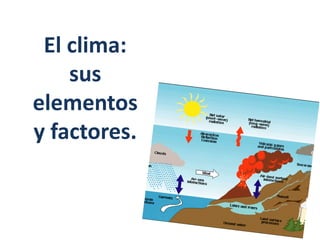 El clima:
sus
elementos
y factores.
 