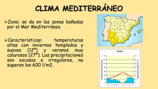 CLIMA MEDITERRÁNEO
Zona: se da en las zonas bañadas
por el Mar Mediterráneo.
Características: temperaturas
altas con inviernos templados y
suaves (12º) y veranos muy
calurosos (27º). Las precipitaciones
son escasas e irregulares, no
superan los 600 l/m2.
 