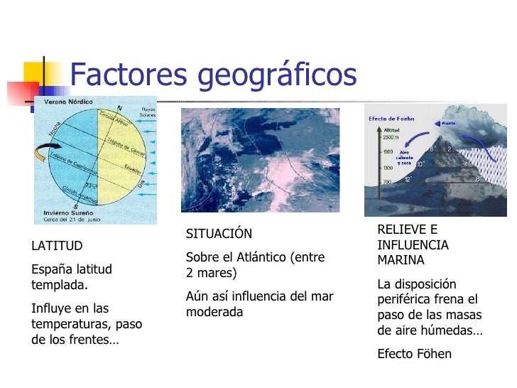 El Clima EspañOl(Plataforma)