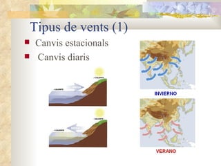 Tipus de vents (1) Canvis estacionals  Canvis diaris 