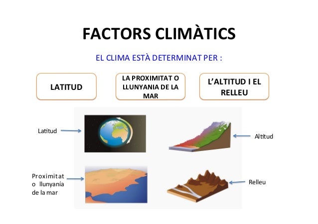 Resultat d'imatges de factors climatics