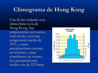 Climograma de Hong Kong
Una de las ciudades con
clima chino es la de
Hong Kong. Sus
temperaturas son suaves
todo el año, con una
temperatura media de
23ºC, y unas
precipitaciones escasas
en invierno y muy
abundantes en verano.
Las precipitaciones
totales son de 2215mm.

 
