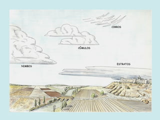 El clima p.point