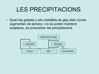 LES PRECIPITACIONS
• Quan les gotetes o els cristallets de glaç dels núvols
  augmenten de tamany i no es poden mantenir
  suspesos, es proeueixen les precipitacions

                        PRECIPITACIONS


             LÍQUIDES              SÒLIDES


              PLUJA          NEU         CALAMARSA
 