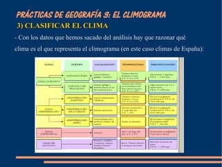 PRÁCTICAS DE GEOGRAFÍA 3: EL CLIMOGRAMA 
33)) CCLLAASSIIFFIICCAARR EELL CCLLIIMMAA 
- Con los datos que hemos sacado del análisis hay que razonar qué 
clima es el que representa el climograma (en este caso climas de España): 
 
