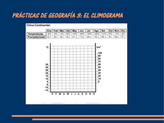 PRÁCTICAS DE GEOGRAFÍA 3: EL CLIMOGRAMA 
 