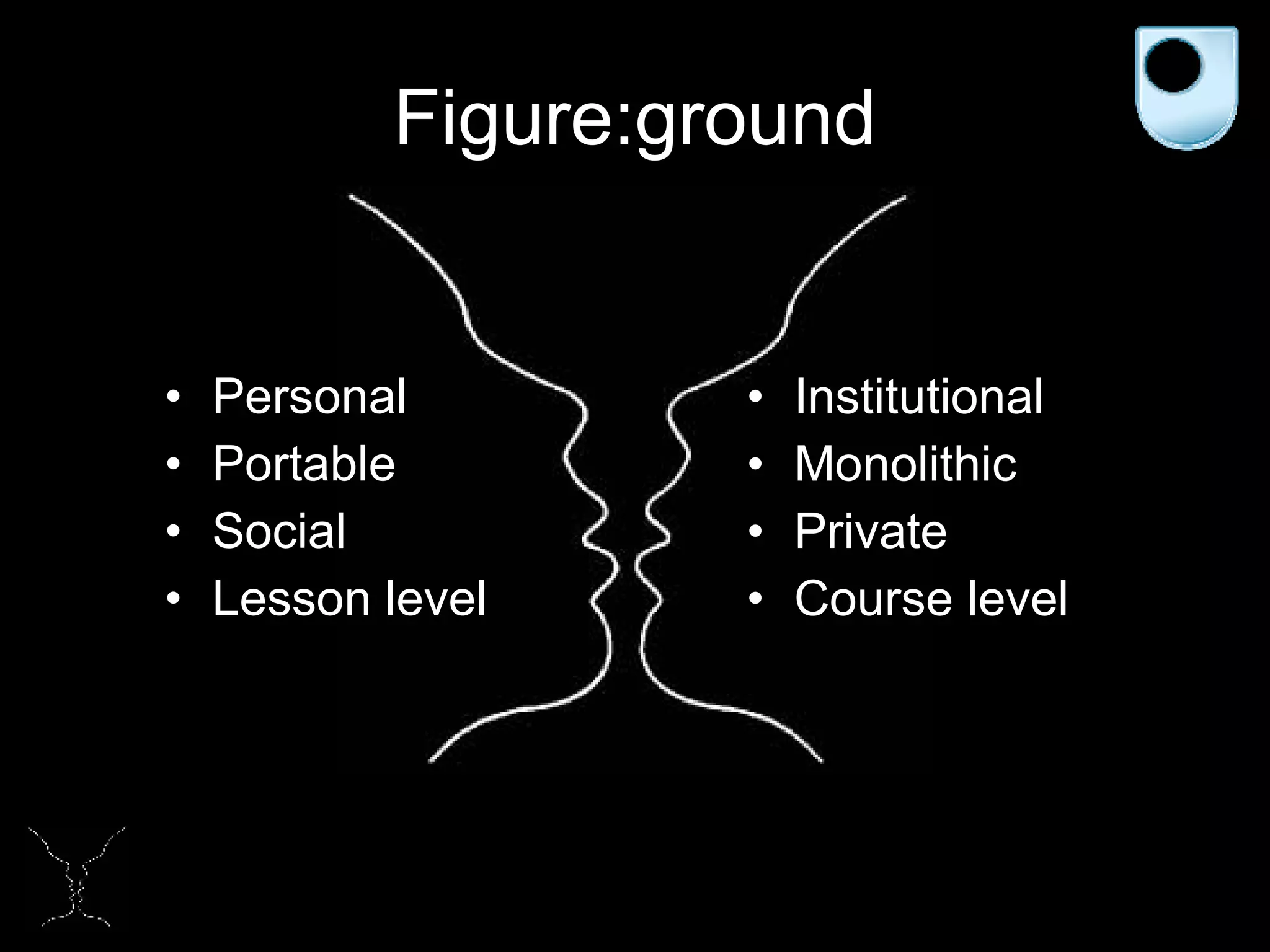 Figure:ground Personal Portable Social Lesson level Institutional Monolithic Private Course level 