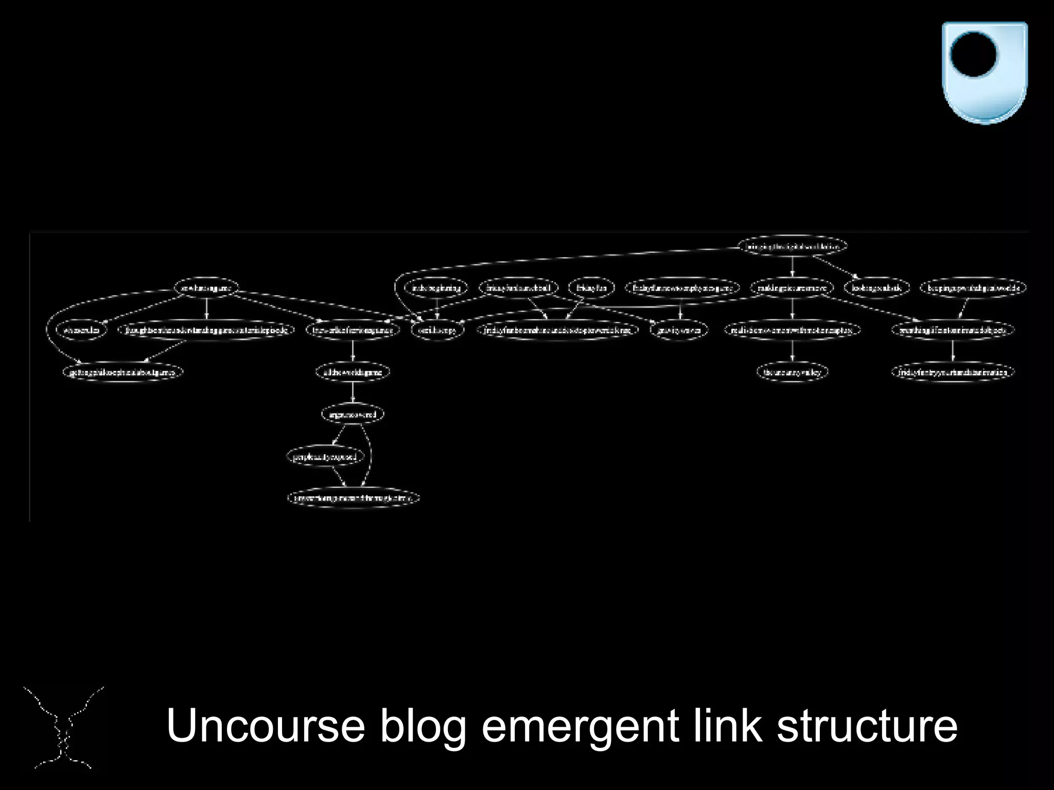 Uncourse blog emergent link structure 