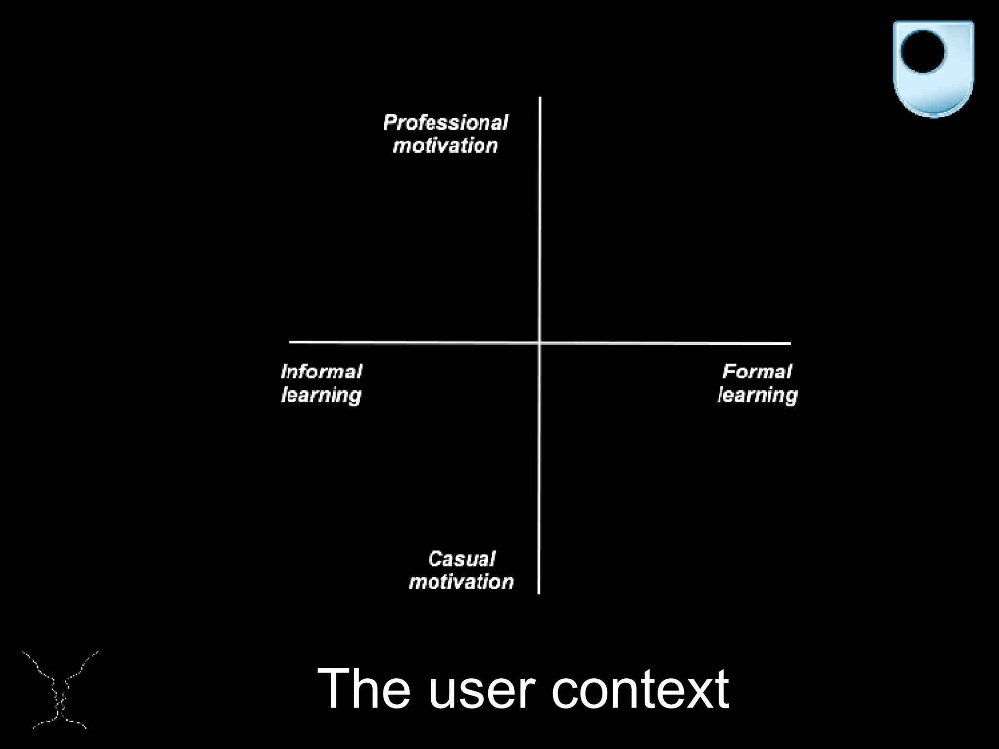 The user context 