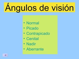 Ángulos de visión Normal Picado Contrapicado Cenital Nadir Aberrante 