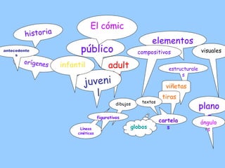 estructurales elementos visuales orígenes adulto juvenil infantil antecedentes público historia El cómic compositivos planos ángulos viñetas tiras dibujos textos cartelas Líneas cinéticas figurativos globos 