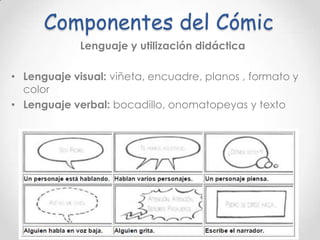 Componentes del Cómic
Lenguaje y utilización didáctica
• Lenguaje visual: viñeta, encuadre, planos , formato y
color
• Len...