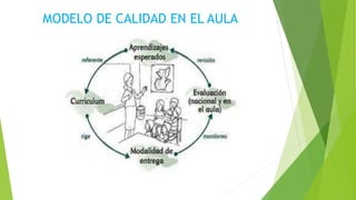 MODELO DE CALIDAD EN EL AULA
 