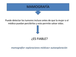 MAMOGRAFÍA


Puede detectar los tumores incluso antes de que la mujer o el
  médico puedan percibirlos y esto permite salvar vidas.




                         ¿ES FIABLE?

     mamografía+ exploraciones médicas+ autoexploración
 