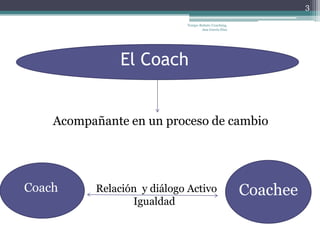 3

                            Tempo Rubato Coaching.
                                   Ana García Díaz




               El Coach


    Acompañante en un proceso de cambio




Coach     Relación y diálogo Activo                  Coachee
                 Igualdad
 
