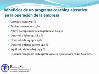 Realiza tu Ser…
Centro para el Desarrollo Integral de
las Personas y las Organizaciones
 Corrige desvíos 73.1 %
 Acelera desarrollo 70.9%
 Apoyo p/empleados de alto potencial 60.4 %
 Desarrollo liderazgo 48.5 %
 Desarrollo de equipos 45%
 Desarrollo planes carrera 14.9 %
 Equilibrio vida-trabajo 13.4 %
 Fomenta el logro de metas profesionales y personales en un 60 a 80%
Beneficios de un programa coaching ejecutivo
en la operación de la empresa
 