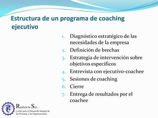 Realiza tu Ser…
Centro para el Desarrollo Integral de
las Personas y las Organizaciones
1. Diagnóstico estratégico de las
necesidades de la empresa
2. Definición de brechas
3. Estrategia de intervención sobre
objetivos específicos
4. Entrevista con ejecutivo-coachee
5. Sesiones de coaching
6. Cierre
7. Entrega de resultados por el
coachee
Estructura de un programa de coaching
ejecutivo
 