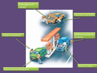 Verificar la presión de las llantas Poner agua en el radiador Revisar el aciete Llenar el tanque de gasolina Limpio las parabrisas Puso aire en las llantas 