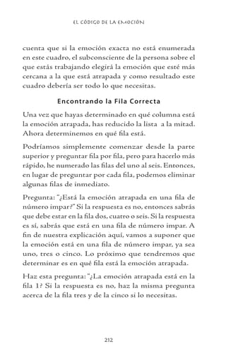 EL CÓDIGO DE LA EMOCIÓN
212
cuenta que si la emoción exacta no está enumerada
en este cuadro, el subconsciente de la persona sobre el
que estás trabajando elegirá la emoción que esté más
cercana a la que está atrapada y como resultado este
cuadro debería ser todo lo que necesitas.
Encontrando la Fila Correcta
Una vez que hayas determinado en qué columna está
la emoción atrapada, has reducido la lista a la mitad.
Ahora determinemos en qué fila está.
Podríamos simplemente comenzar desde la parte
superior y preguntar fila por fila, pero para hacerlo más
rápido, he numerado las filas del uno al seis. Entonces,
en lugar de preguntar por cada fila, podemos eliminar
algunas filas de inmediato.
Pregunta: “¿Está la emoción atrapada en una fila de
número impar?” Si la respuesta es no, entonces sabrás
que debe estar en la fila dos, cuatro o seis. Si la respuesta
es sí, sabrás que está en una fila de número impar. A
fin de nuestra explicación aquí, vamos a suponer que
la emoción está en una fila de número impar, ya sea
uno, tres o cinco. Lo próximo que tendremos que
determinar es en qué fila está la emoción atrapada.
Haz esta pregunta: “¿La emoción atrapada está en la
fila 1? Si la respuesta es no, haz la misma pregunta
acerca de la fila tres y de la cinco si lo necesitas.
 