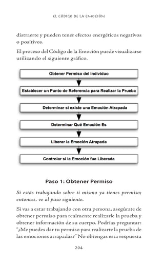 EL CÓDIGO DE LA EMOCIÓN
204
distraerte y pueden tener efectos energéticos negativos
o positivos.
El proceso del Código de la Emoción puede visualizarse
utilizando el siguiente gráfico.
Paso 1: Obtener Permiso
Si estás trabajando sobre ti mismo ya tienes permiso;
entonces, ve al paso siguiente.
Si vas a estar trabajando con otra persona, asegúrate de
obtener permiso para realmente realizarle la prueba y
obtener información de su cuerpo. Podrías preguntar:
“¿Me puedes dar tu permiso para realizarte la prueba de
las emociones atrapadas?” No obtengas esta respuesta
 