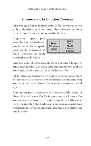 LIBERANDO EMOCIONES ATRAPADAS
213
Encontrando la Emoción Correcta
Una vez que hayas identificado la fila correcta, como
ya has identificado la columna, ahora has reducido la
lista de emociones a cinco posibilidades.
Digamos que por
ejemplo, has determinado
que la emoción atrapada
está en la columna A
fila 5. Veamos esa celda
particular en la tabla.
Una vez más, el subconsciente de la persona a la que le
estás realizando la prueba sabe precisamente cuál de
estas emociones atrapadas estás buscando.
Al determinar exactamente cuál es la emoción a través
del test muscular, traes el conocimiento de esta emoción
atrapada a la consciencia de la mente consciente del
sujeto.
Este es un paso necesario e indispensable hacia la
liberación de la emoción. Es importante que la emoción
atrapada encuentre expresión a fin de ser liberada.
Identificándola y llevándola a la consciencia, estamos
validando la emoción aproximándonos a la situación
que la creó.
 