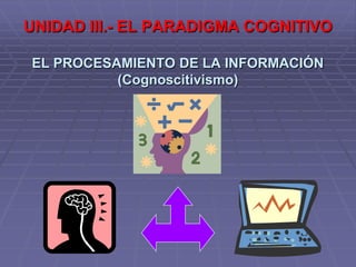 UNIDAD III.- EL PARADIGMA COGNITIVOEL PROCESAMIENTO DE LA INFORMACIÓN(Cognoscitivismo) 