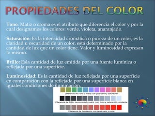Tono : Matiz o croma es el atributo que diferencia el color y por la cual designamos los colores: verde, violeta, anaranjado. Saturación : Es la intensidad cromática o pureza de un color, es la claridad u oscuridad de un color, está determinado por la cantidad de luz que un color tiene. Valor y luminosidad expresan lo mismo. Brillo:  Esla cantidad de luz emitida por una fuente lumínica o reflejada por una superficie. Luminosidad : Es la cantidad de luz reflejada por una superficie en comparación con la reflejada por una superficie blanca en iguales condiciones de iluminación. 