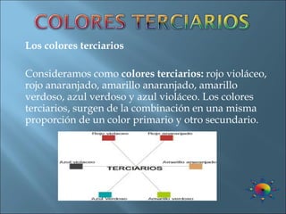 Los colores terciarios   Consideramos como  colores terciarios:  rojo violáceo, rojo anaranjado, amarillo anaranjado, amarillo verdoso, azul verdoso y azul violáceo. Los colores terciarios, surgen de la combinación en una misma proporción de un color primario y otro secundario. 