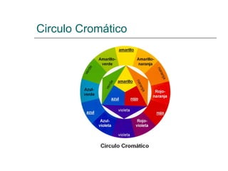 Circulo Cromático 