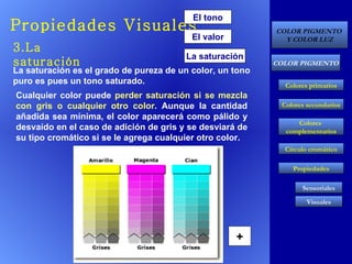 Propiedades Visuales 3.La saturación El tono El valor La saturación La saturación es el grado de pureza de un color, un tono puro es pues un tono saturado. Cualquier color puede  perder saturación si se mezcla con gris o cualquier otro color . Aunque la cantidad añadida sea mínima, el color aparecerá como pálido y desvaído en el caso de adición de gris y se desviará de su tipo cromático si se le agrega cualquier otro color. + 