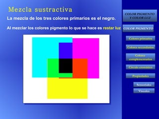 La mezcla de los tres colores primarios es el negro. Al mezclar los colores pigmento lo que se hace es  restar luz Mezcla sustractiva 
