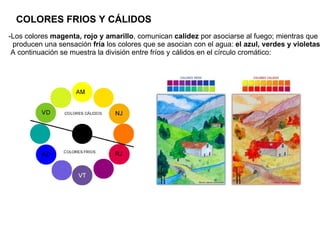 -Los colores  magenta, rojo y amarillo , comunican  calidez  por asociarse al fuego; mientras que  producen una sensación  fría  los colores que se asocian con el agua:  el azul, verdes y violetas . A continuación se muestra la división entre fríos y cálidos en el círculo cromático: COLORES FRIOS Y CÁLIDOS 