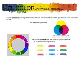 EL COLOR. (SINTESIS SUSTRACTIVA)  - Colores  primarios  son aquellos colores básicos o fundamentales de los que derivan todos los demás colores.  Cyan, Magenta y Amarillo . -  Colores  Secundarios , son aquellos que se obtienen  de la mezcla de dos primarios. 