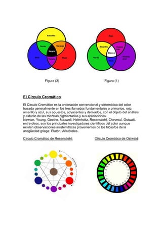 Figura (2)                                Figura (1)



El Círculo Cromático:

El Círculo Cromático es la ordenación convencional y sistemática del color
basada generalmente en los tres llamados fundamentales o primarios, rojo,
amarillo y azul, sus opuestos, adyacentes y derivados, con el objeto del análisis
y estudio de las mezclas pigmentarias y sus aplicaciones.
Newton, Young, Goethe, Maxwell, Helmholtz, Rosenstiehl, Chevreul, Ostwald,
entre otros, son los principales investigadores científicos del color aunque
existen observaciones asistemáticas provenientes de los filósofos de la
antigüedad griega: Platón, Aristóteles.

Círculo Cromático de Rosenstiehl:                 Círculo Cromático de Ostwald:
 