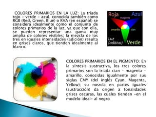 COLORES PRIMARIOS EN LA LUZ: La tríada
rojo - verde - azul, conocida también como
RGB (Red, Green, Blue) o RVA (en español) se
considera idealmente como el conjunto de
colores primarios de la luz, ya que con ella,
se pueden representar una gama muy
amplia de colores visibles; la mezcla de los
tres en iguales intensidades (adición) resulta
en grises claros, que tienden idealmente al
blanco.


                            COLORES PRIMARIOS EN EL PIGMENTO: En
                            la síntesis sustractiva, los tres colores
                            primarios son la tríada cian - magenta -
                            amarillo, conocidas igualmente por sus
                            siglas CMY (del inglés Cyan, Magenta,
                            Yellow); su mezcla en partes iguales
                            (sustracción) da origen a tonalidades
                            grises oscuras, las cuales tienden -en el
                            modelo ideal- al negro
 