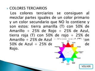    COLORES TERCIARIOS
     Los colores terciarios se consiguen al
    mezclar partes iguales de un color primario
    y un color secundario que NO lo contiene y
    son estos: tierra amarilla (T) con 50% de
    Amarillo + 25% de Rojo + 25% de Azul,
    tierra roja (T) con 50% de rojo + 25% de
    Amarillo + 25% de Azul, y tierra azul (T) con
    50% de Azul + 25% de Amarillo + 25% de
    Rojo.



                                            VOLVER
 