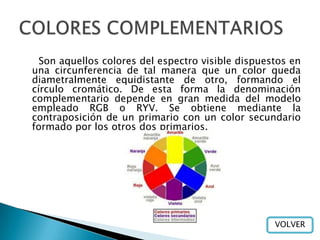 Son aquellos colores del espectro visible dispuestos en
una circunferencia de tal manera que un color queda
diametralmente equidistante de otro, formando el
círculo cromático. De esta forma la denominación
complementario depende en gran medida del modelo
empleado RGB o RYV. Se obtiene mediante la
contraposición de un primario con un color secundario
formado por los otros dos primarios.




                                                   VOLVER
 
