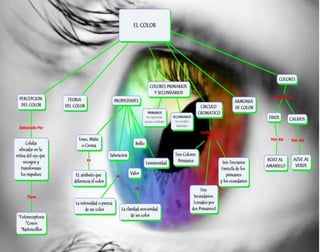 El color