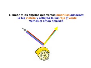 El limón y los objetos que vemos amarillos absorben
la luz violeta y reflejan la luz roja y verde.
Vemos el limón amarillo
 