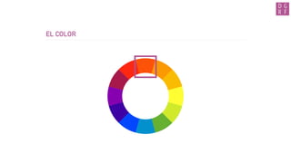 EL COLOR
ELS PERFILS - RGB
COLORS PRIMARIS:
Vermell, verd i blau
COLORS SECUNDARIS (és la barreja de dos primaris a parts iguals):
Groc = verd + vermell
Magenta = vermell + blau
Cian = verd + cian
COLORS TERCIARIS
 